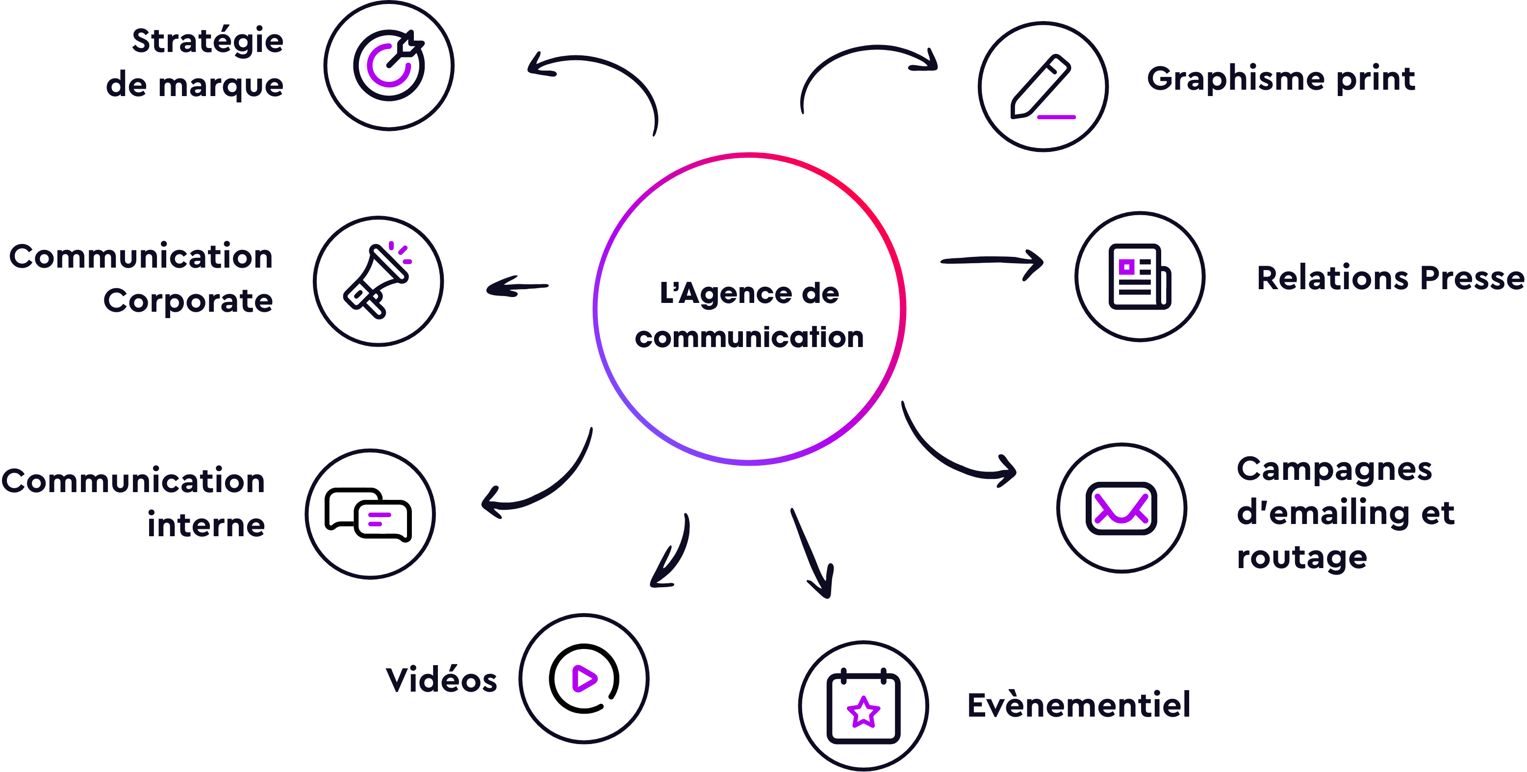 L'agence de communication Escrim