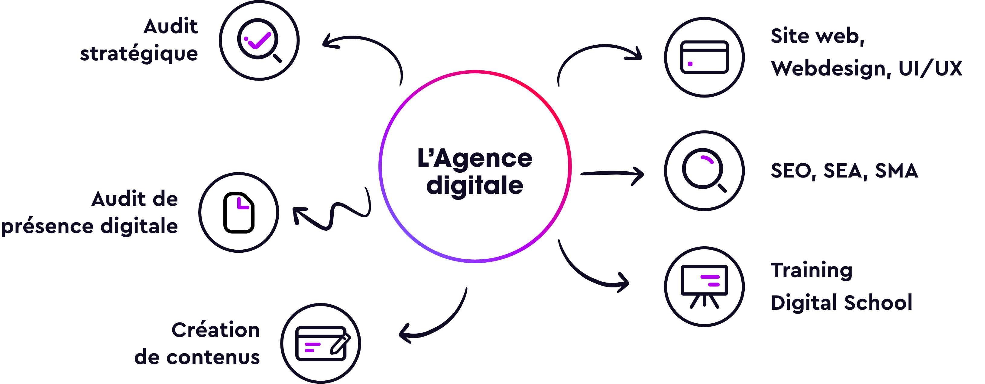 L'agence de digitale Escrim
